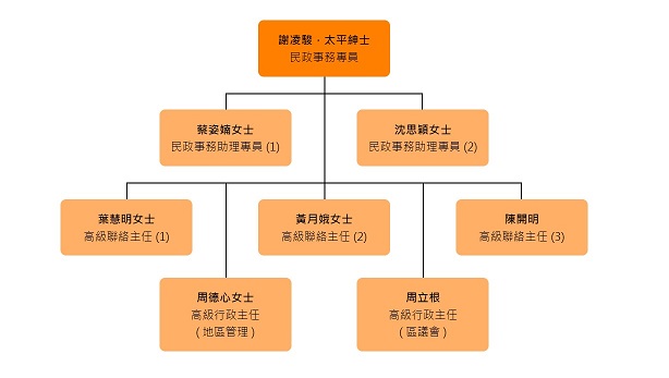 觀塘區.jpg